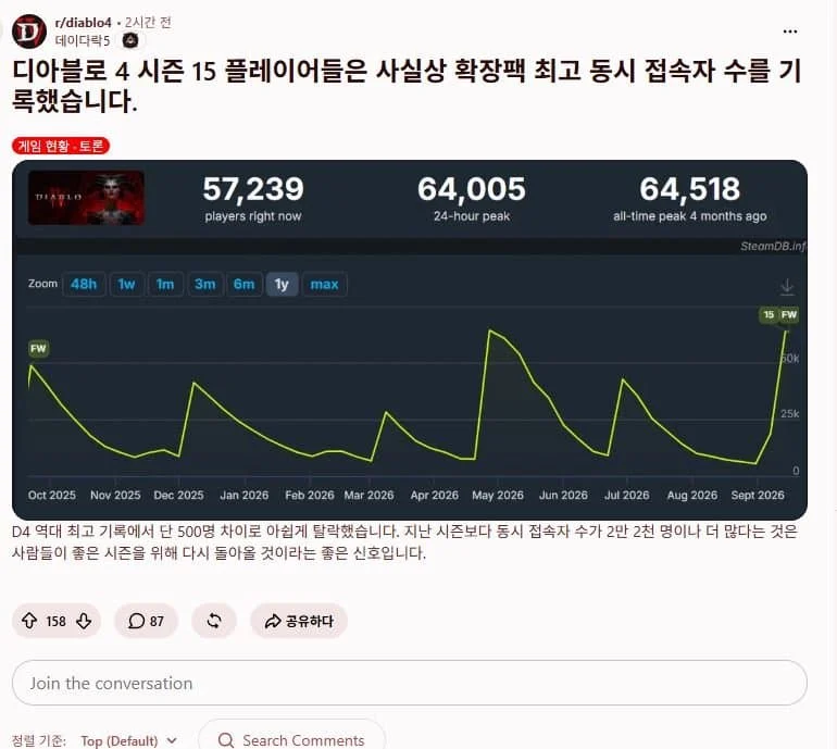 까고보니 역대급이라는 디아블로4 근황…jpg (8)
