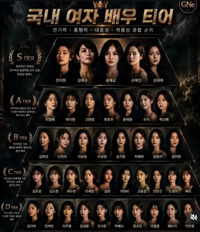 국내 여자 배우 티어