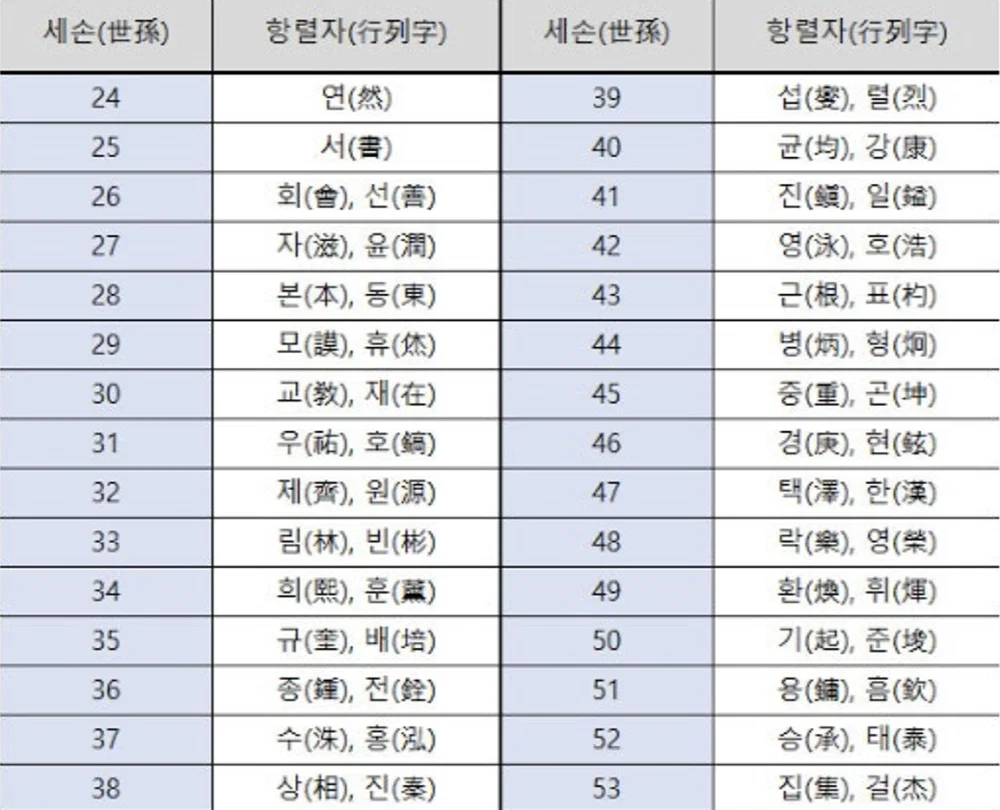 NC 다이노스 구창모에게 직접 듣는 구씨 항렬 설명 (3)