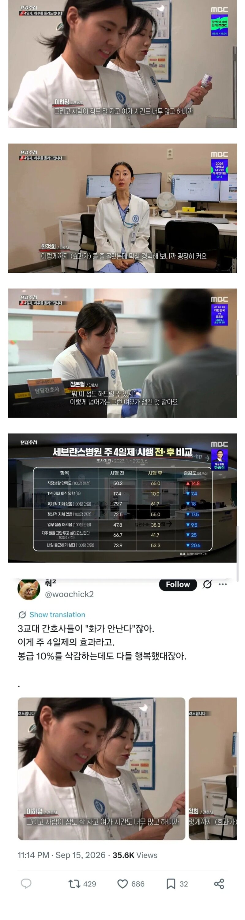 봉급 삭감하고 4일제 테스트 시험해 본 결과…. (2)