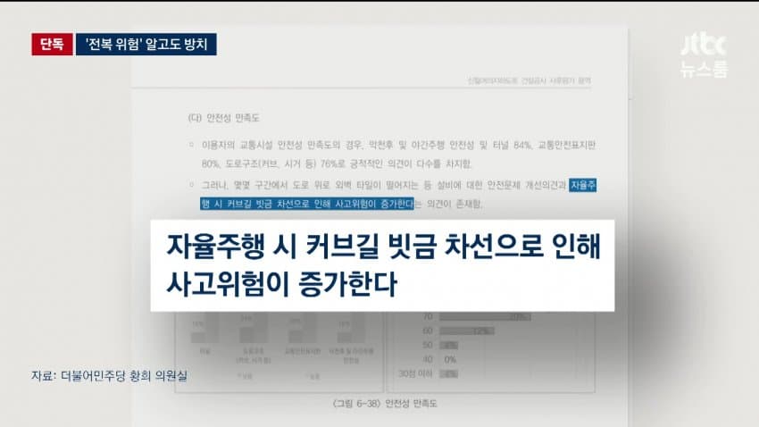 jtbc) 서울시, '전복 위험' 알고도...1년 반 늑장 대응 (9)
