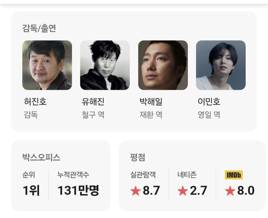 실관람객  점수와 엄청나게 차이나는 네티즌 평점