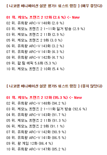 씹덕씹덕 최고점과 최저점을 갱신한 애니 (8)