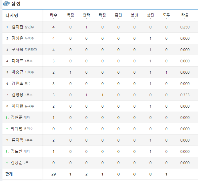 ????: LG야 니네 준플어케 올라왔냐?ㅋㅋㅋㅋㅋㅋㅋ