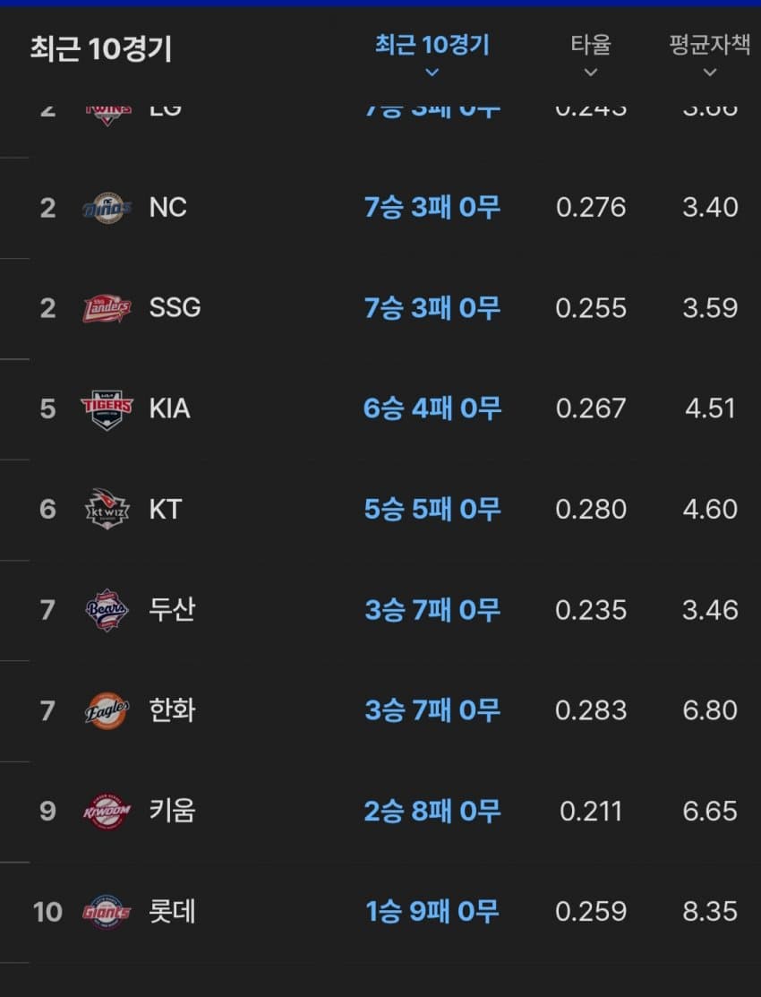 부산..정상인들은 이해불가....꼴데..약간 기괴... (2)