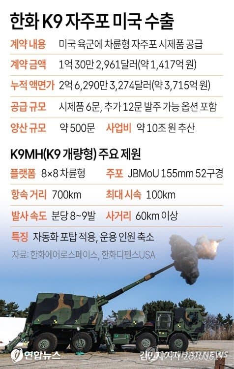 싱글벙글 k9자주포 근황 (6)