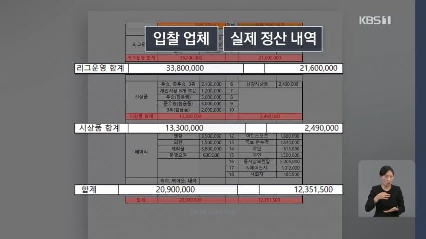 kbs) KBO 국고보조금 나눠먹기 문건 나와 (8)