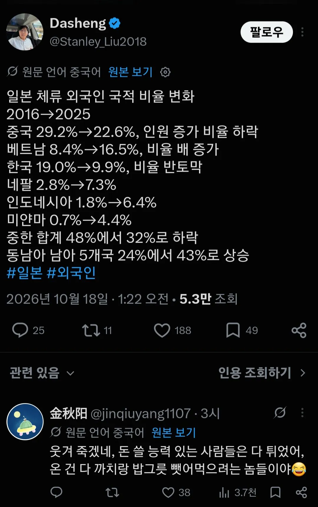 일본 체류 외국인 국적 비율 변화