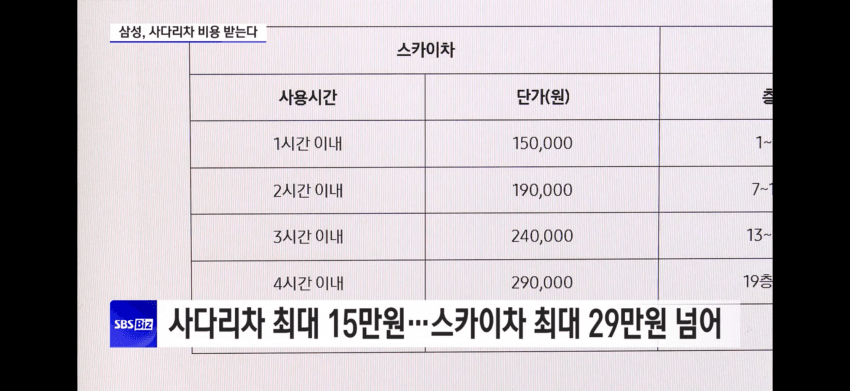 허리띠 조이는 삼성가전‥"사다리차 비용 내세요" (8)