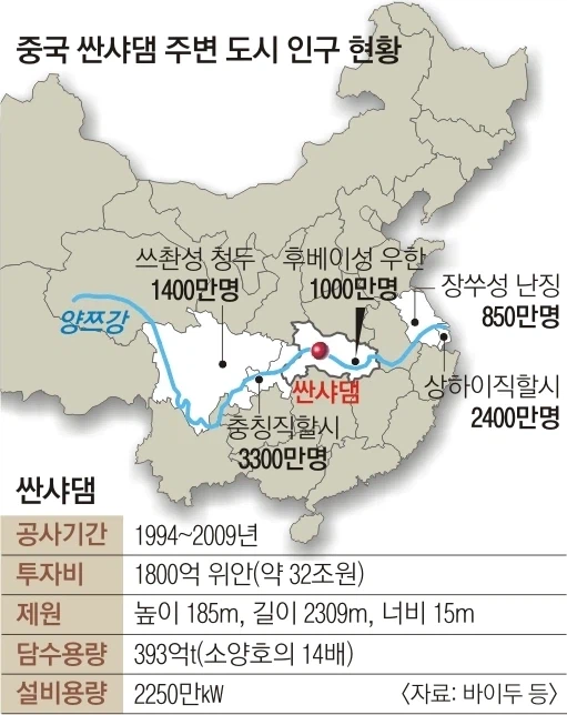 대만이 산샤댐 노리는 이유를 알겠네.jpg_1.webp