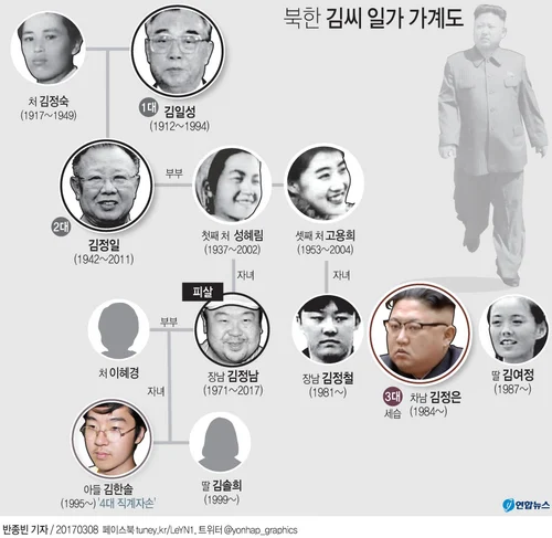 김한솔이 새로운 북한 지도자? (2)