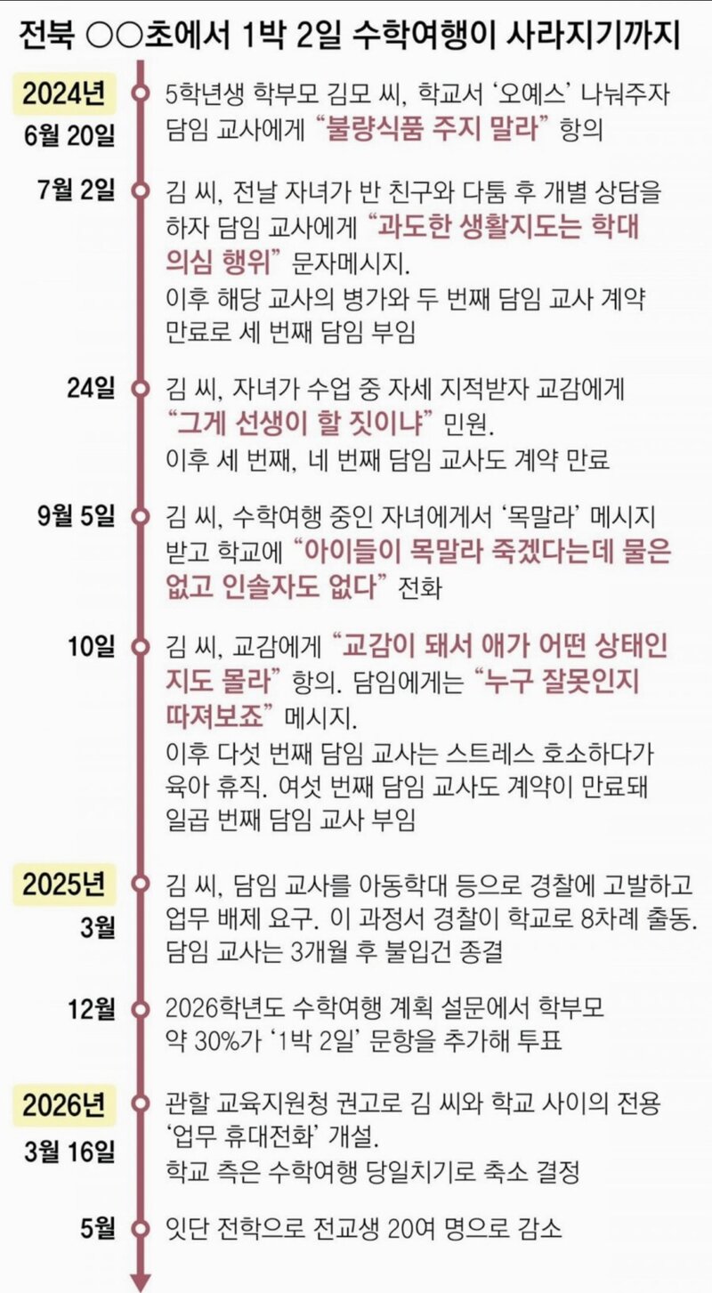 참교육이 필요한 어느 학부모