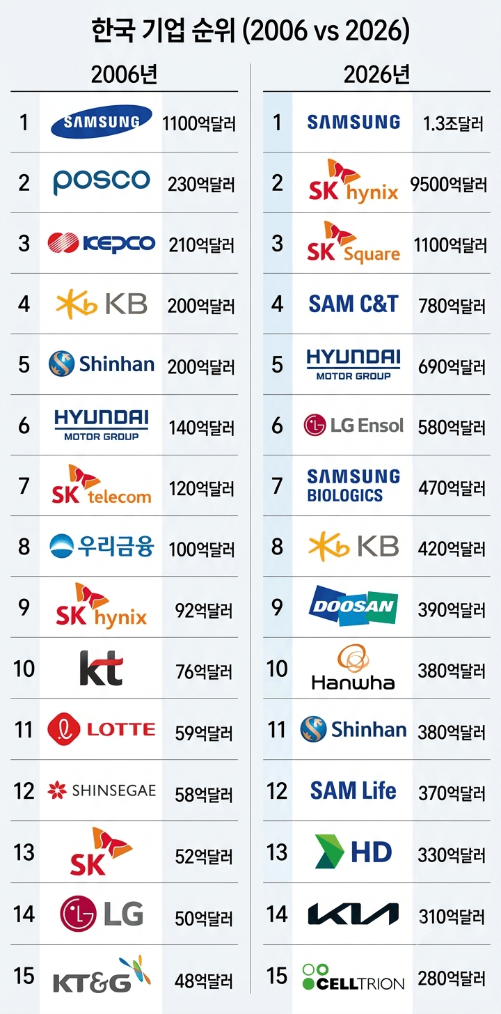 싱글벙글 세계 주요국 산업구조 변화 (2)