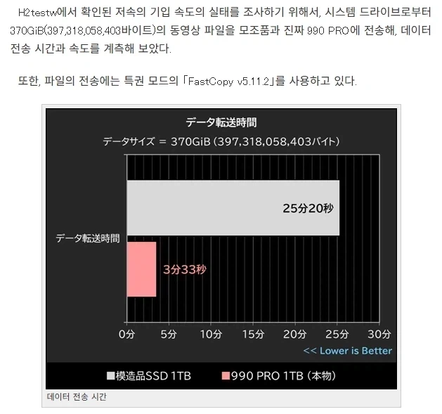 벤치마크까지 똑같은 짝퉁 삼성 SSD 출현 (5)