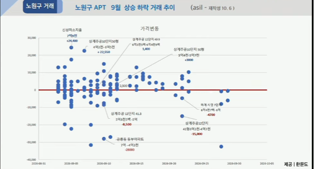 강남부동산 하락거래 근황 (2)