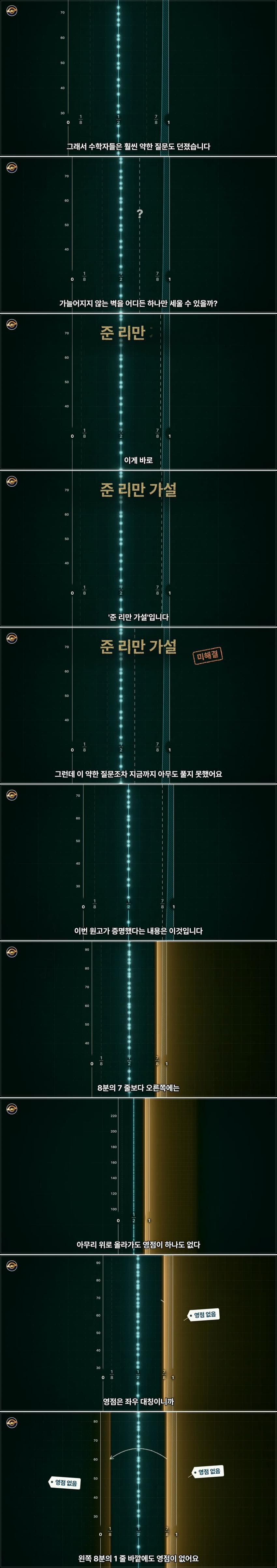 수학 난제의 끝판왕 리만가설..AI가 접근한 방식 (44)