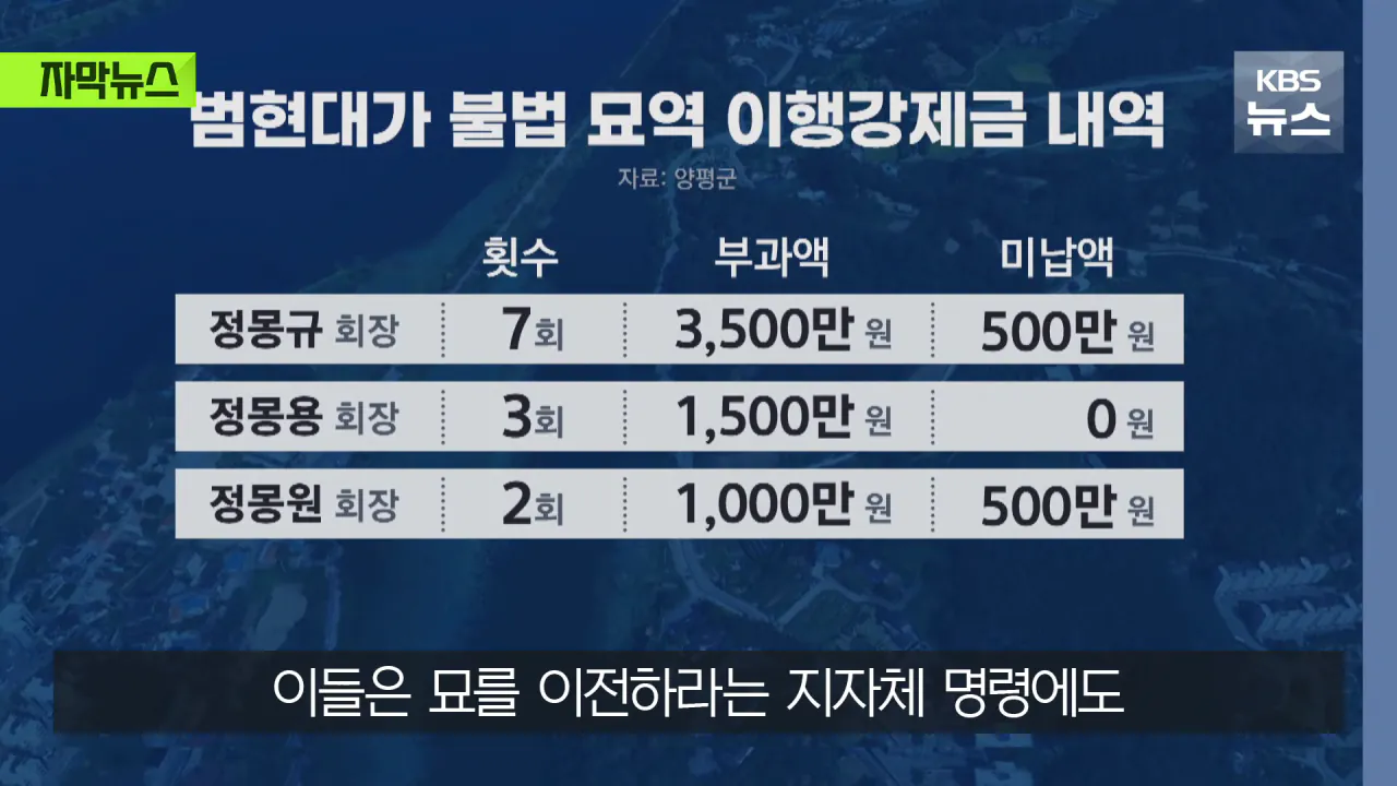 명당 차지한 범현대가 2세들…취재가 시작되자 "시정하겠다" (27)