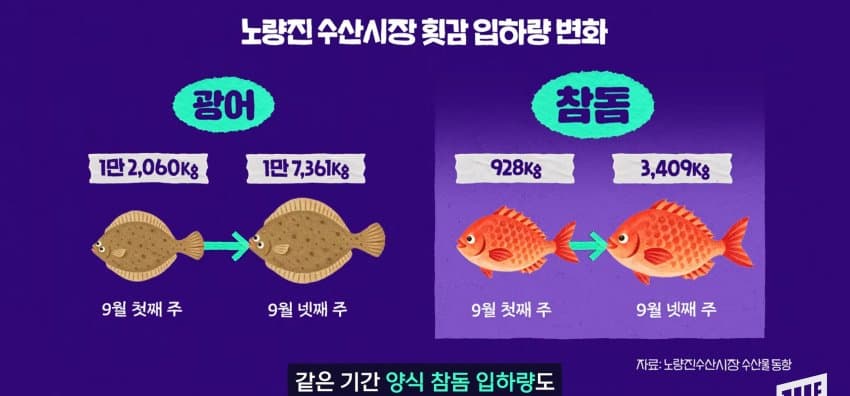 한강 필승 조합이 바꺘다, 회크닉 인기. (45)
