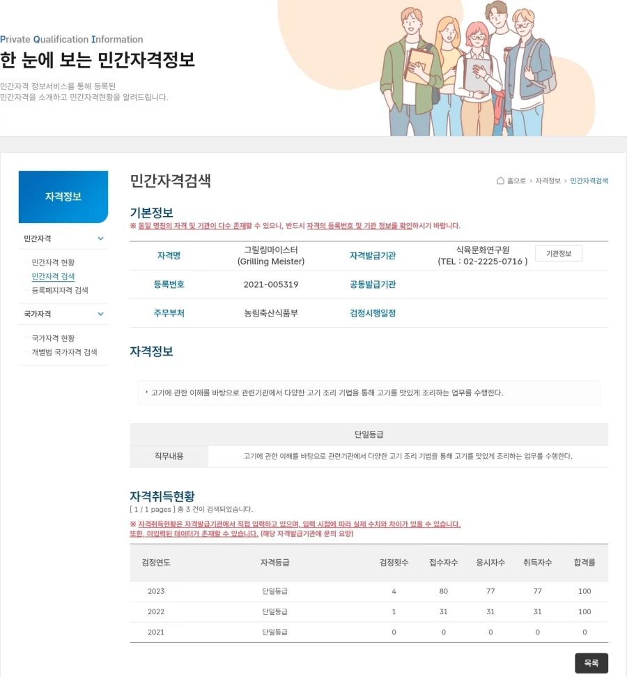 한국에 존재한다는 고기 굽기 자격증 (2)