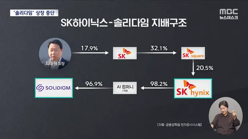 SK하이닉스, '솔리다임' 상장 전격 중단‥주가는 반등 (8)