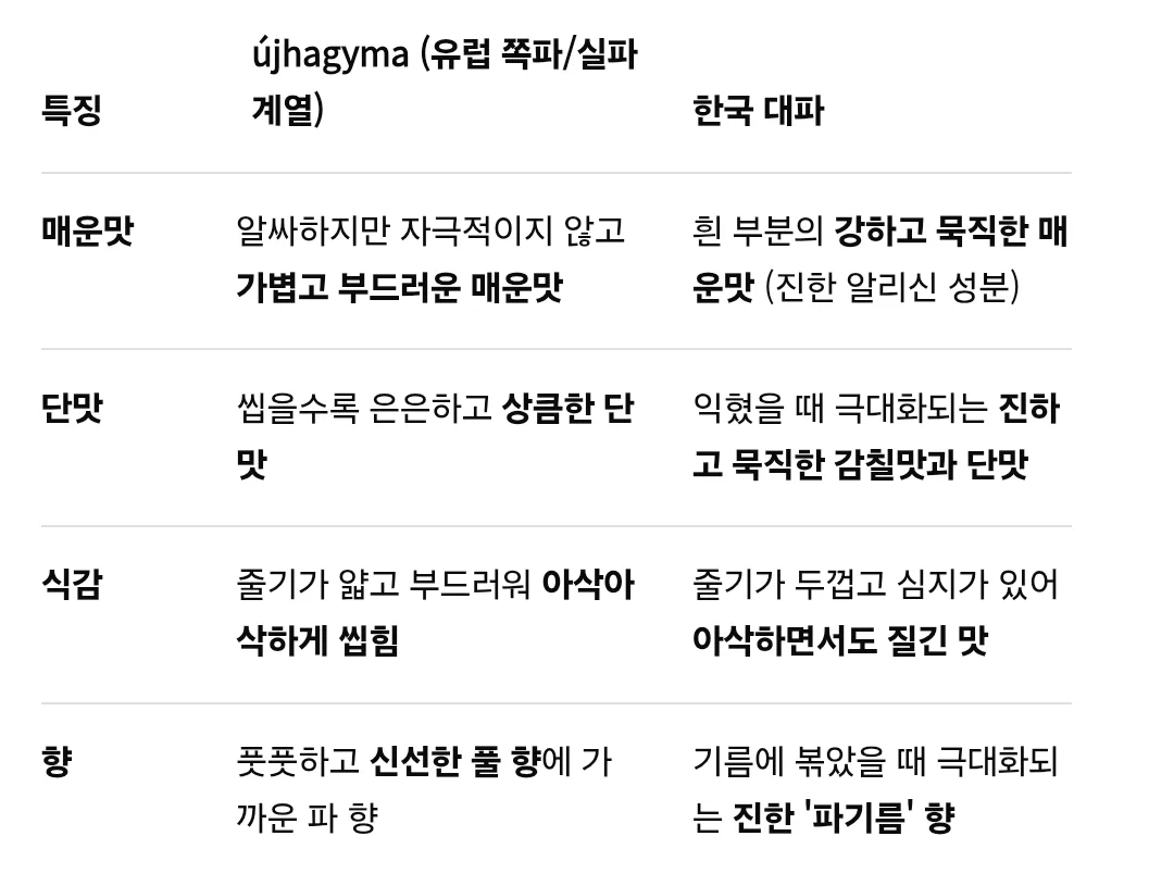 한국사람들은 보고도 못 믿는 헝가리 병원 환자식 (7)