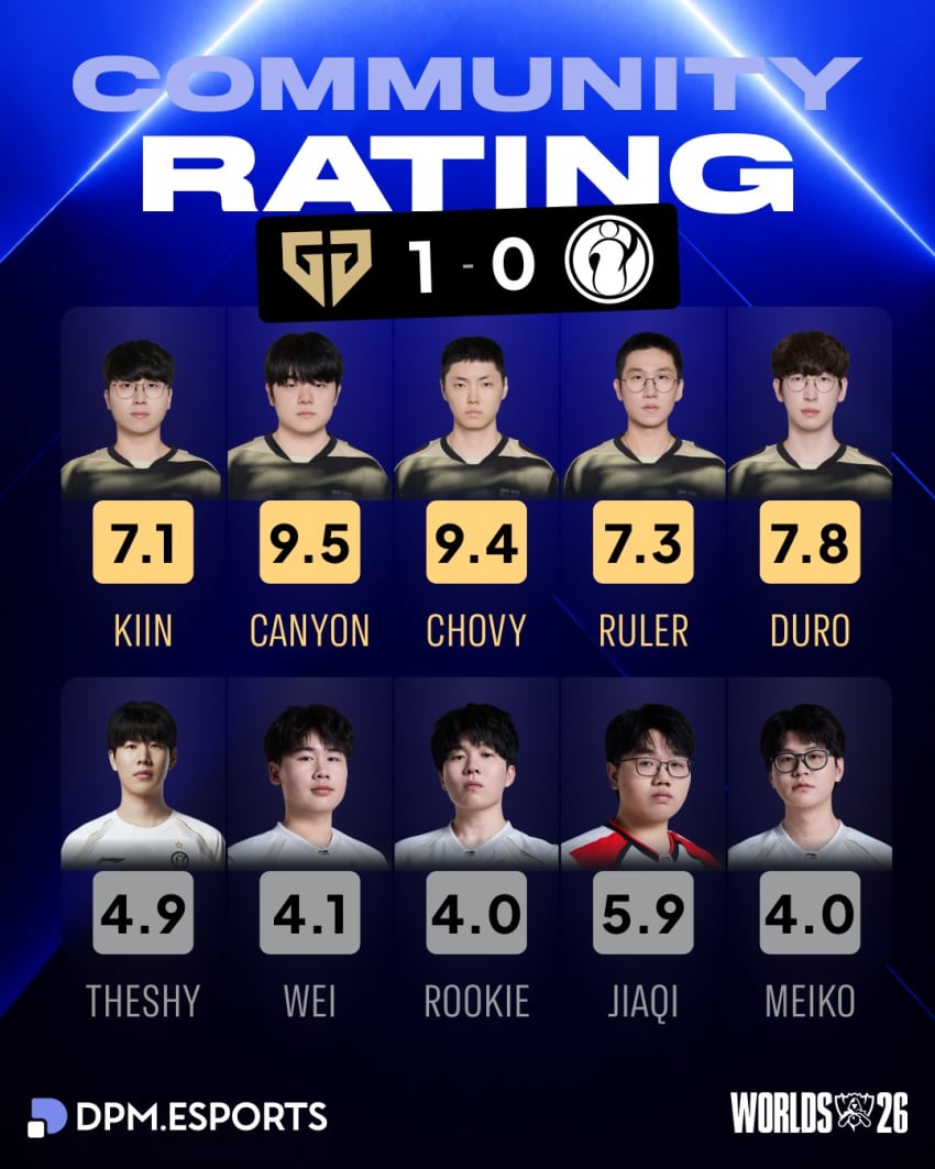 WORLDS) GEN VS IG 후푸평점 (12)