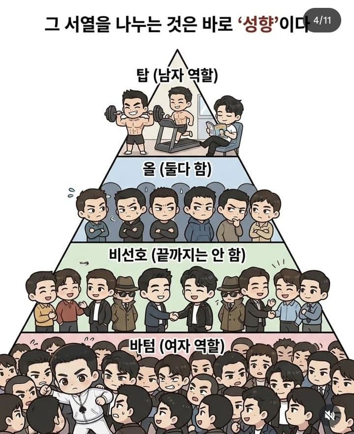 여자들은 절대 모르는 게이사회 위계질서 (3)