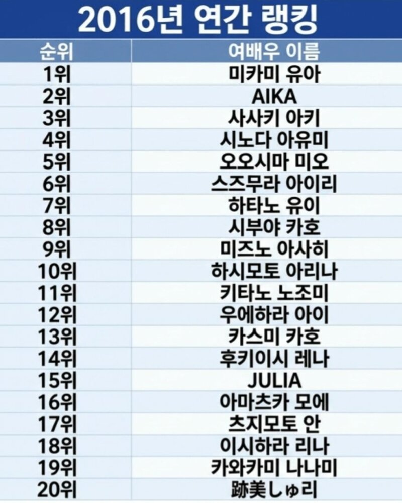 2016년 vs 2026년 어른 배우 랭킹 (2)