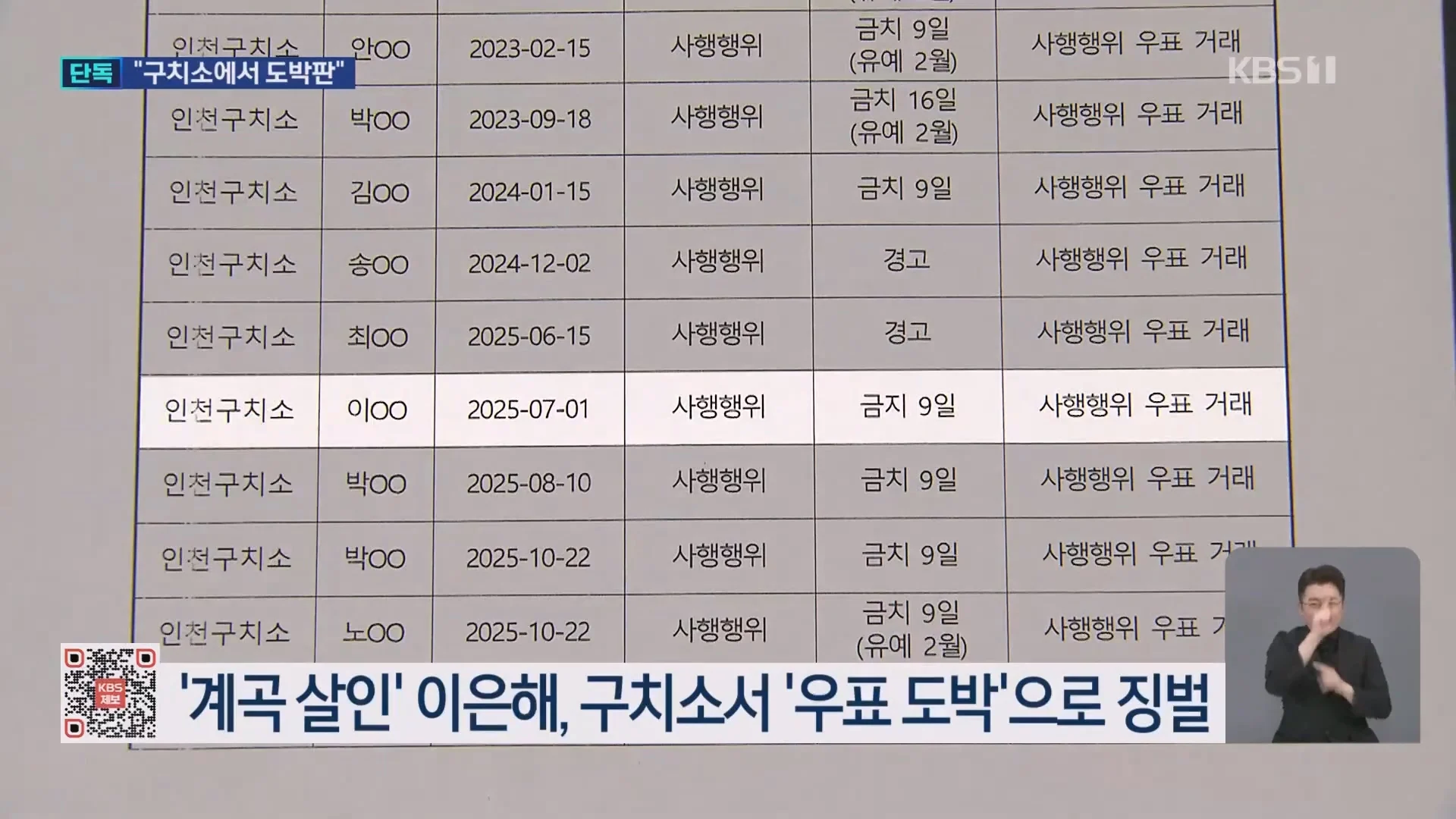 [단독] ‘계곡 살인녀’ 이은해, 빵에서 우표 도박하다 걸려 징벌방 9일 금치 (3)