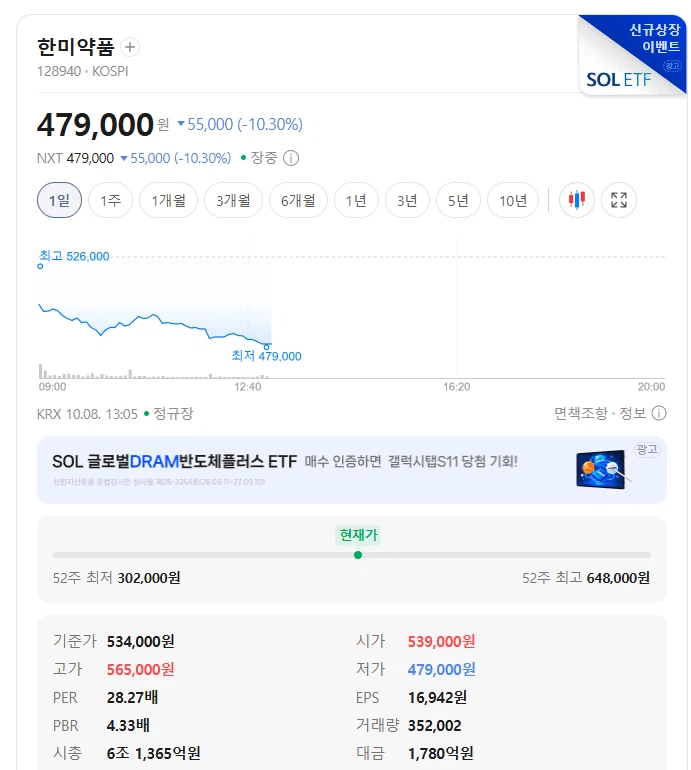 한미약품 국산 위고비/마운자로 근황 (8)