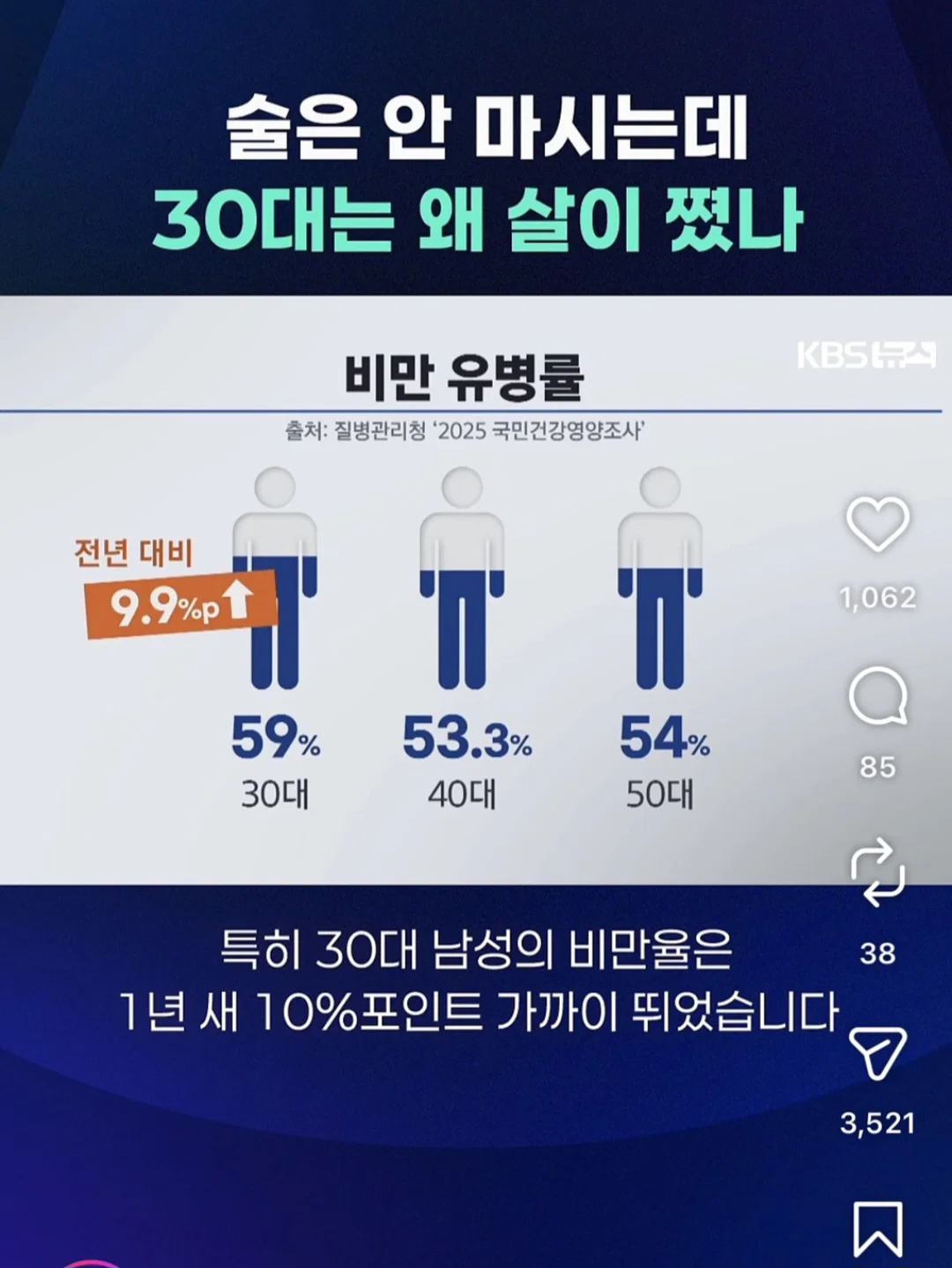 한국 남자 50% 이상이 비만 (2)