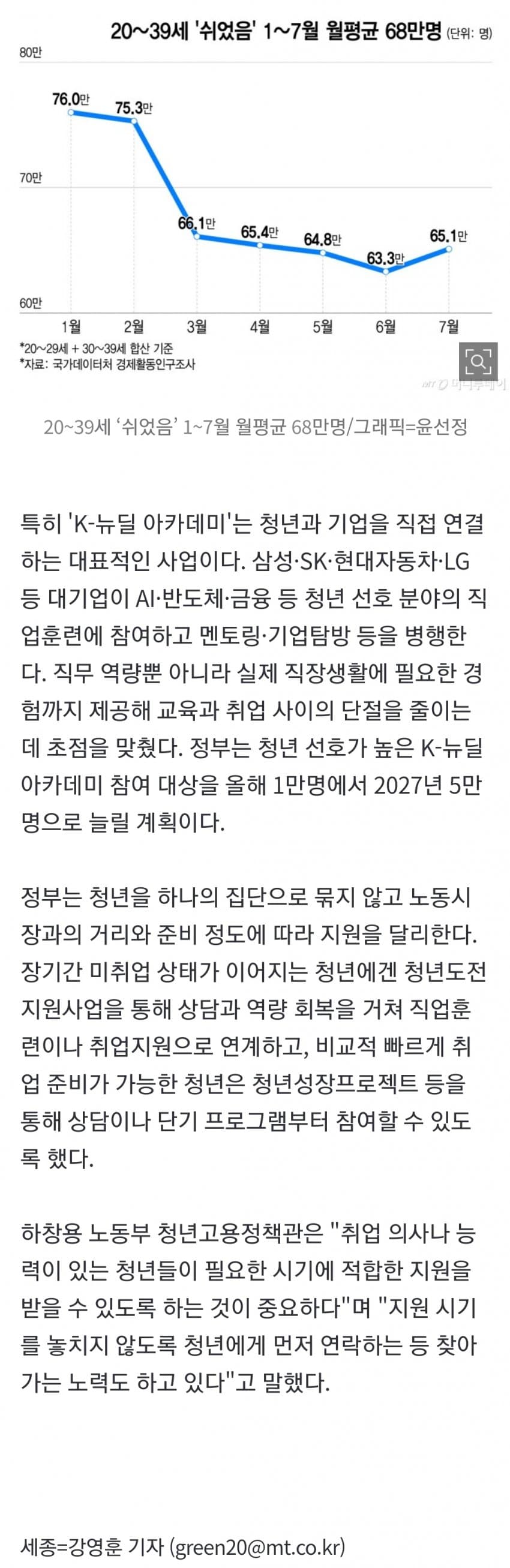 "일할 사람 없어" 난리인데..."일할 곳 없어" 청년 月70만명 (4)