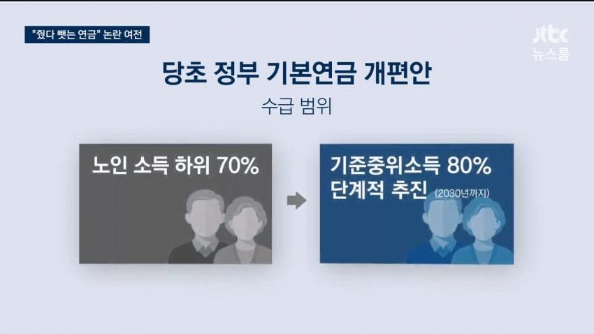 탈모보험 무산·기초연금 개편도 축소 (8)