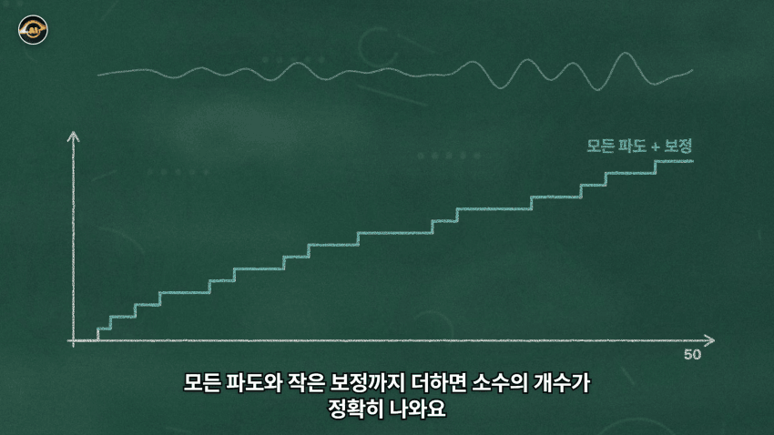 수학 난제의 끝판왕 리만가설..AI가 접근한 방식 (38)