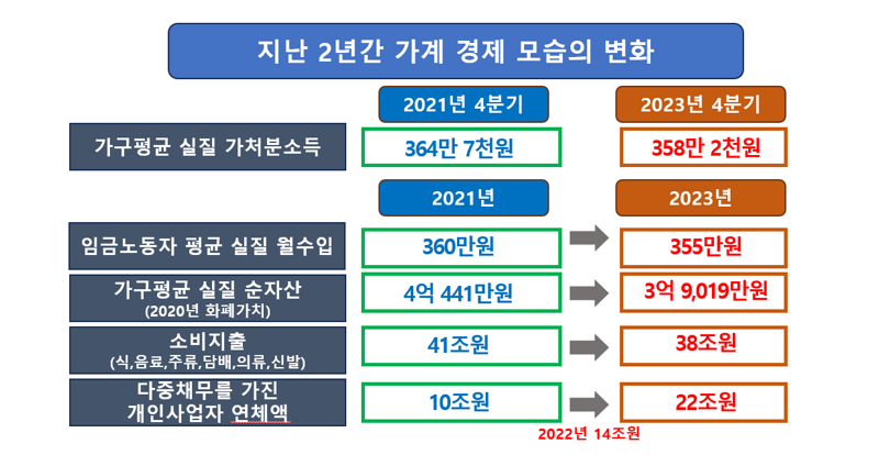국짐이 정권을 잡으면 벌어지는 일들 (2)