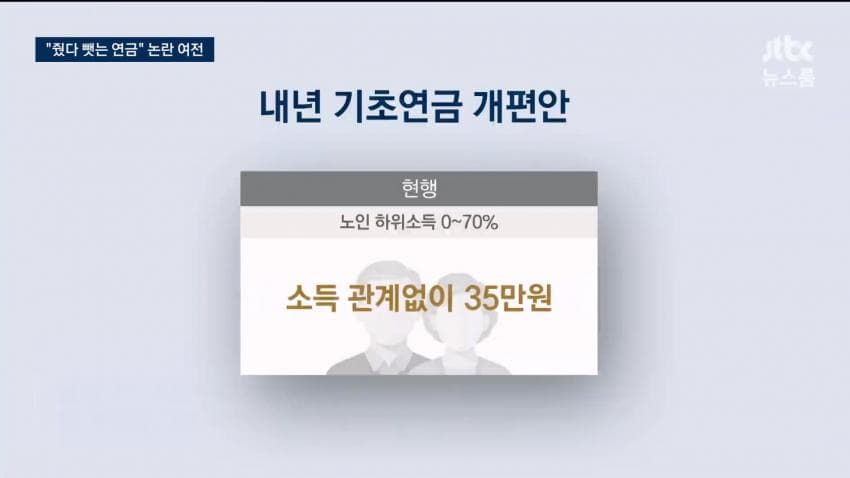탈모보험 무산·기초연금 개편도 축소 (5)