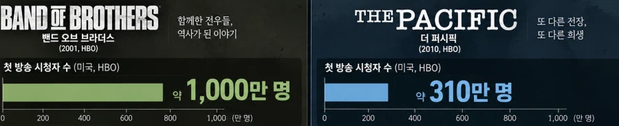 해외에서 태평양 전쟁 관련 매체를 안 만드는 이유