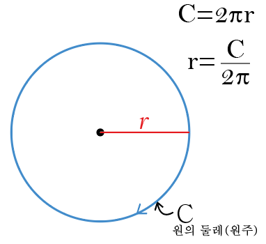 IMG_6776.png 의외로 원주율 π ㅈㄴ 불편하다는 수학논리