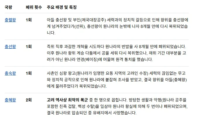 고려가 사실상 몽골제국의 속국이였던 이유 (3)
