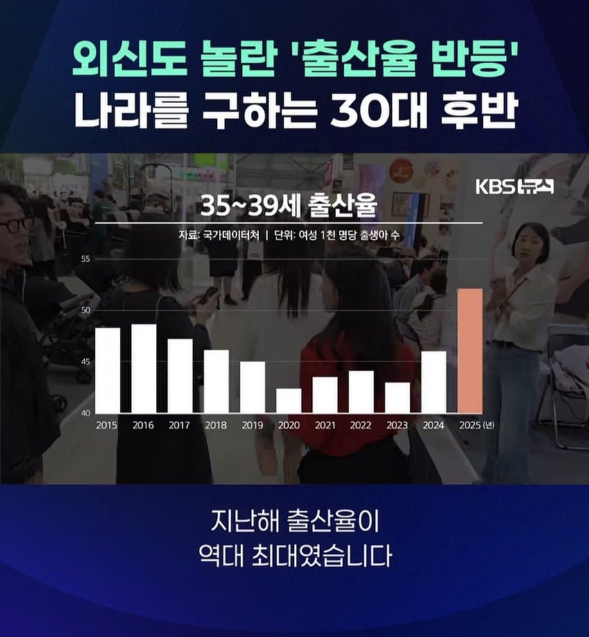 외신도 놀란 출생률 반등 나라를 구하는 30대후반 (7)