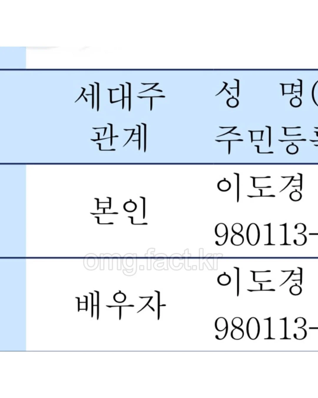 생년월일과 이름이 똑같은 부부 (3)