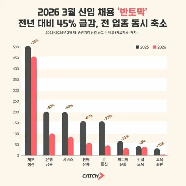 그래프로 보는 올해 취업난 수준 (2)