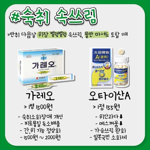 증상별로 먹는 사이다소화제