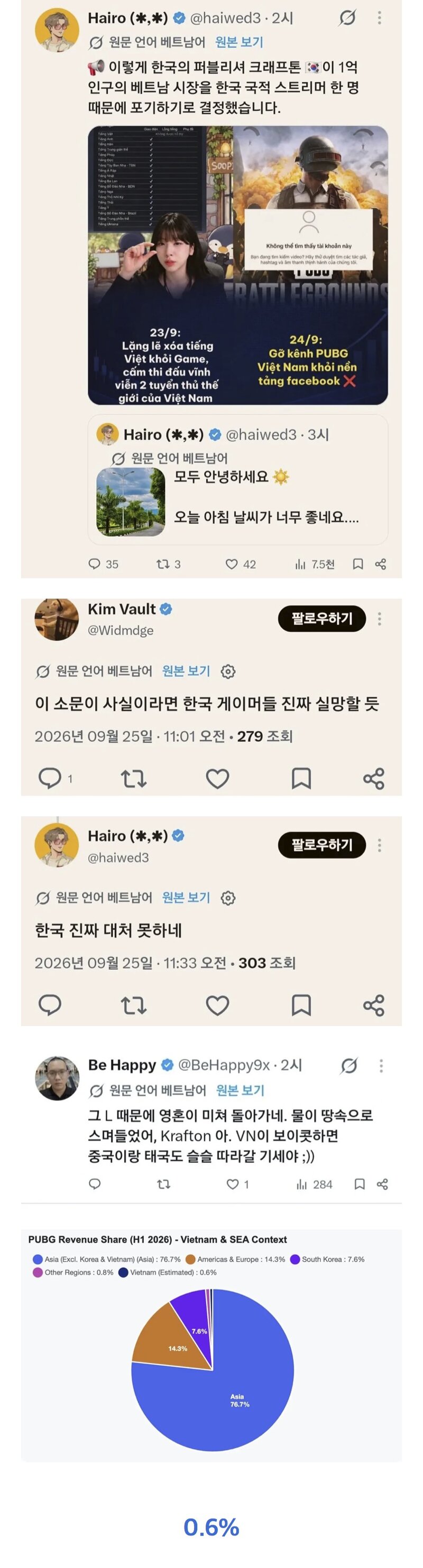 너희는 베트남 시장을 잃었다
