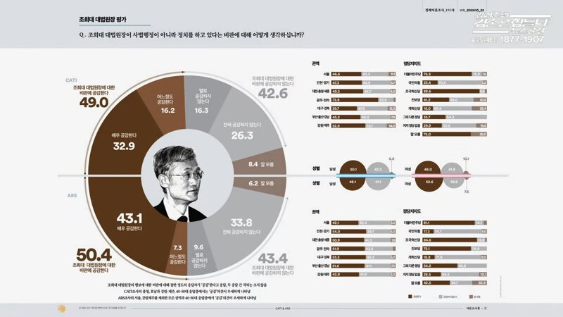 [여론조사] 금일자(2026.10.05. 월.) 겸공방송분 - 여론조사 꽃 (12)