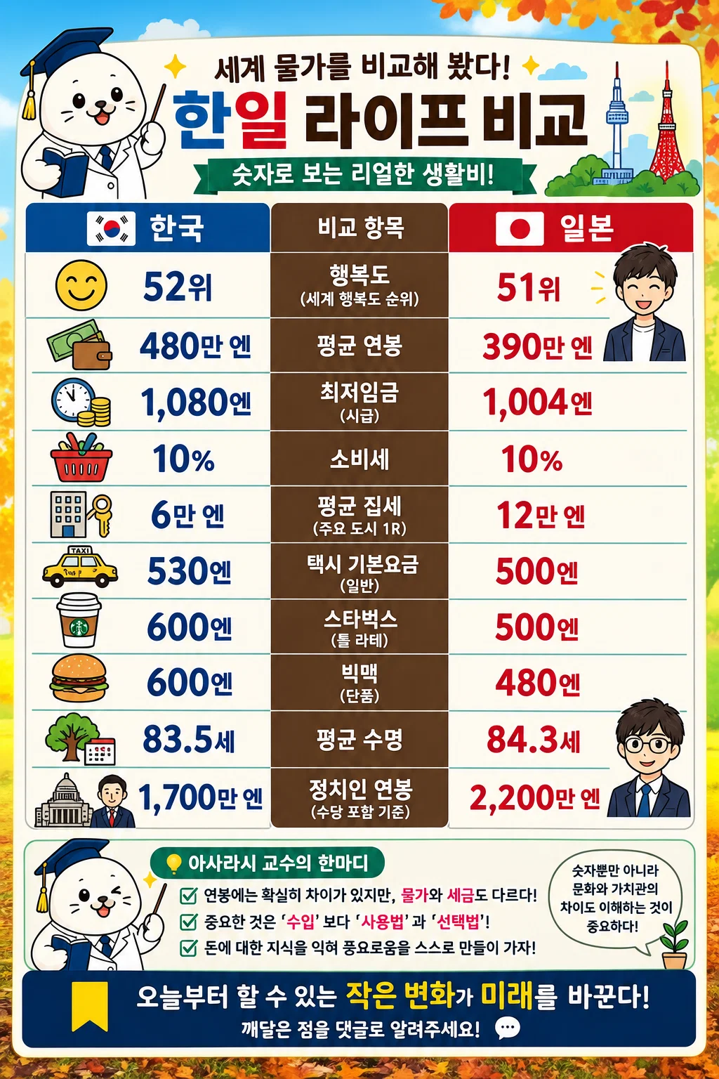 한일 라이프 비교