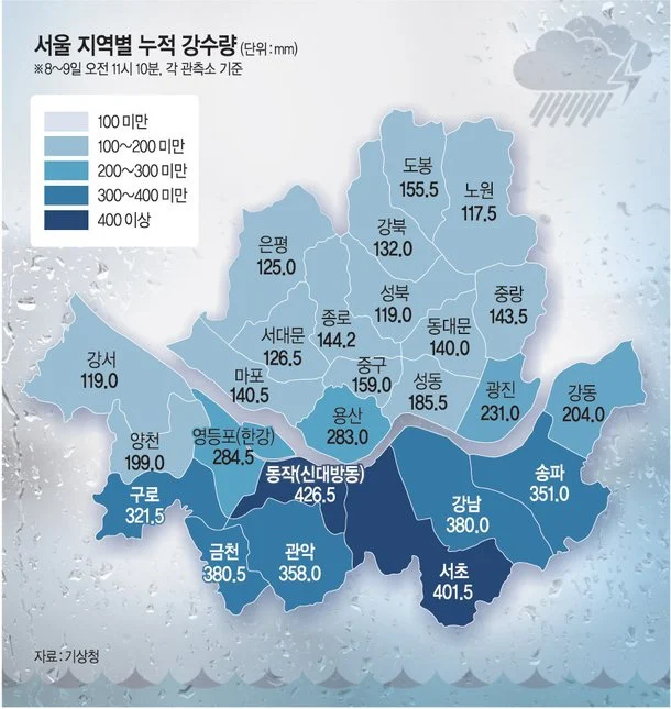 이번에 거제도에 내린 강수량 펙트