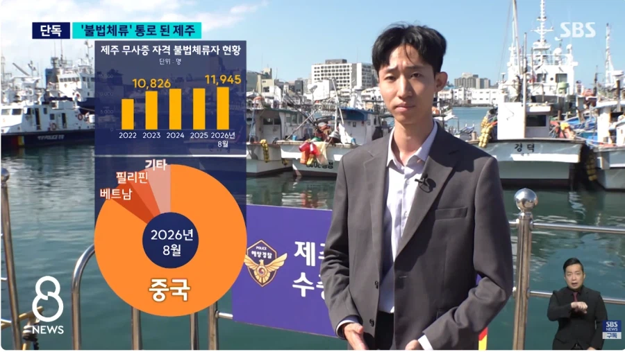 불법체류 통로 된 제주 (4)