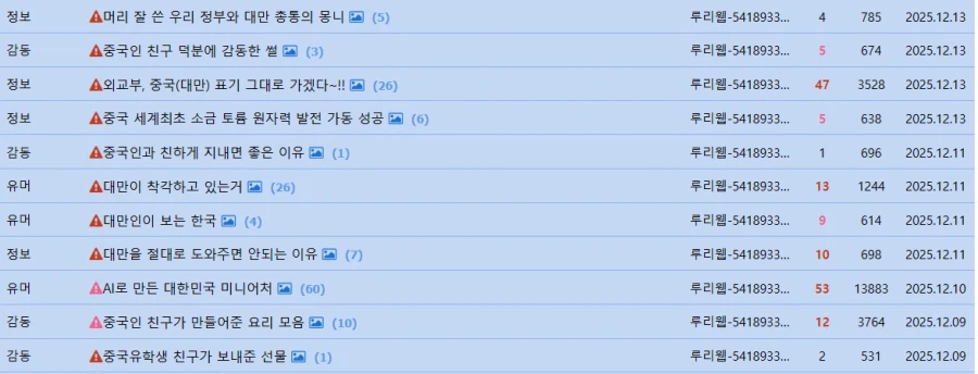 루리웹에 존재하는 진짜 중뽕들 (5)