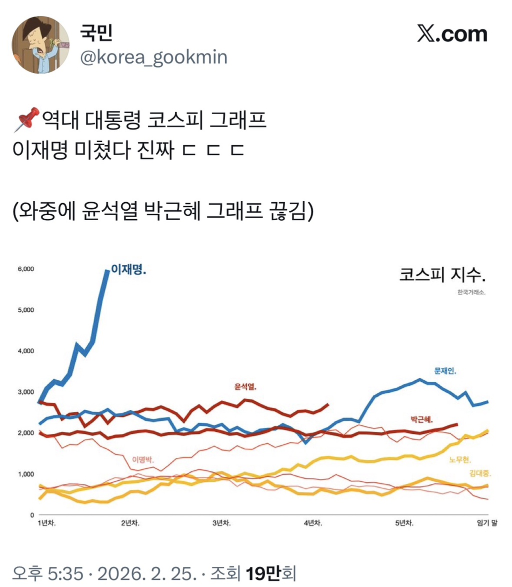 이명박이 경제는 잘했다